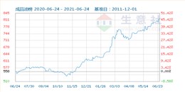 关于后疫情时代集化网对2021年下半年的表活市场分析